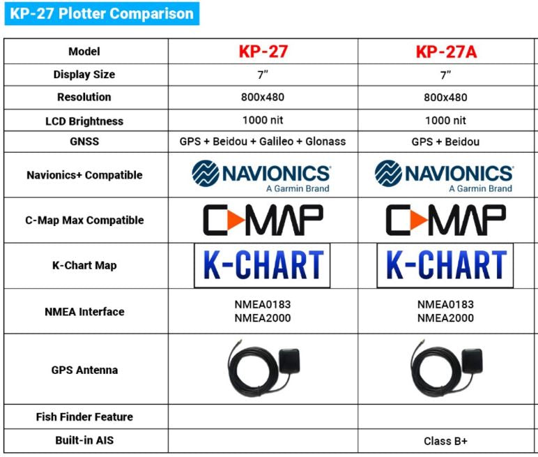 Kartenplotter 7" Display Onwa KP-27 verschiedene Varianten verfügbar (Bestellbar)